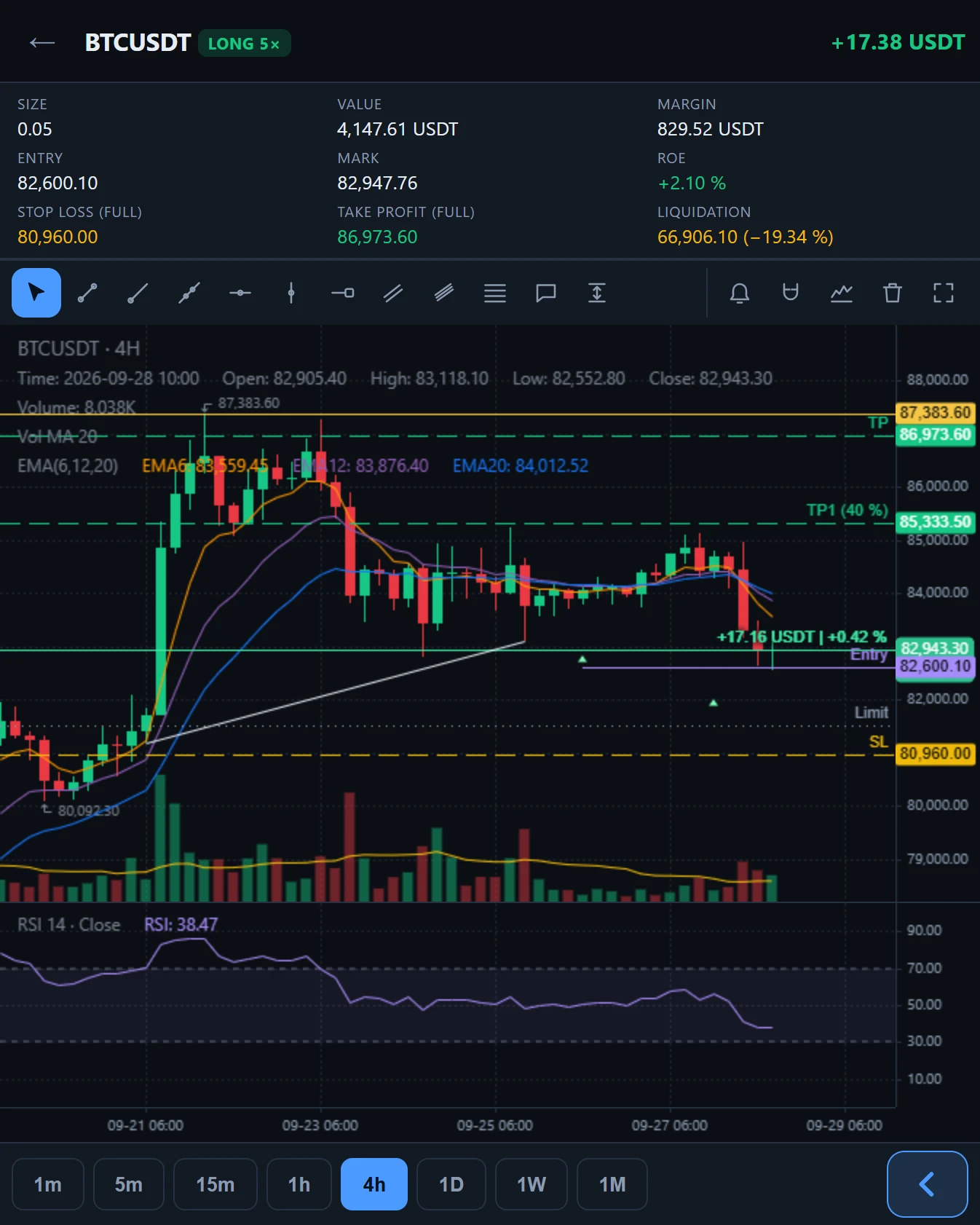 Chart on an unfolded screen with entry, SL, TP, orders and indicators