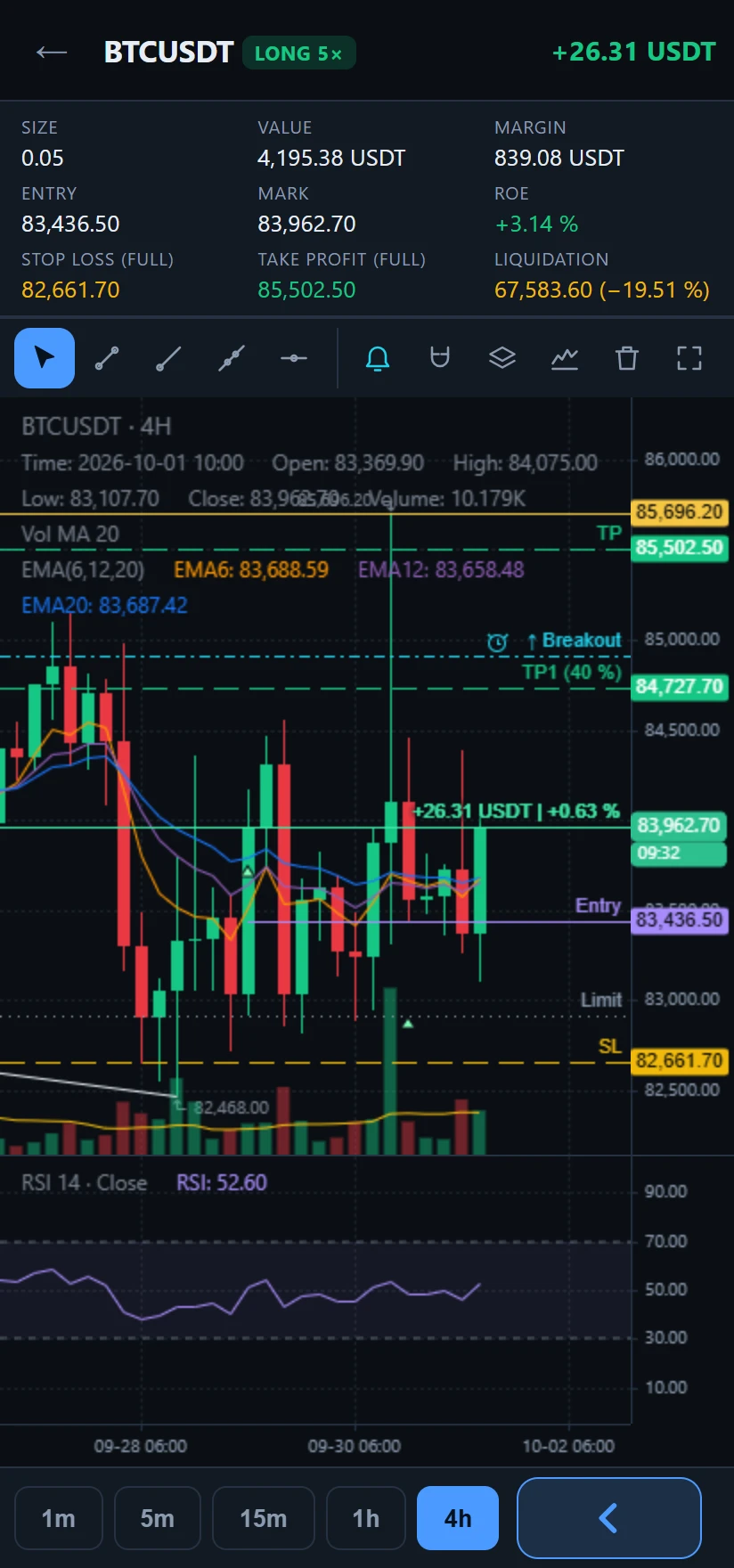 Chart on a phone screen